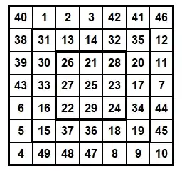 Ineinanderliegende magische Quadrate (sieben, fünf und drei Reihen)
