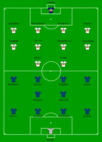 Startaufstellung der Begegnung Iran – Schottland