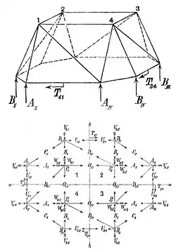 Axonometrische Darstellung des statischen Systems (oben) und Draufsicht der Auflager- und Stabkräfte (unten) nach Zimmermann (1901)