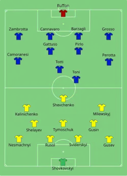 Aufstellung Italien gegen Ukraine