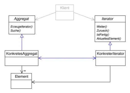 Klassendiagramm