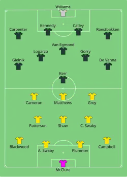 Aufstellung Jamaika gegen Australien