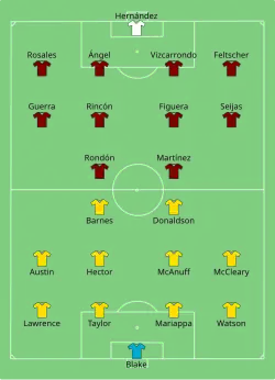 Aufstellung Jamaika gegen Venezuela