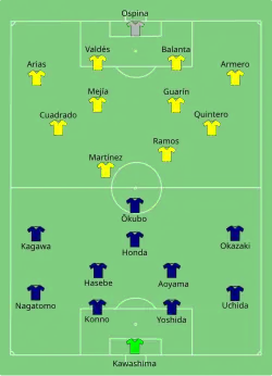 Aufstellung Japan gegen Kolumbien