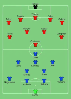 Aufstellung Japan gegen Costa Rica