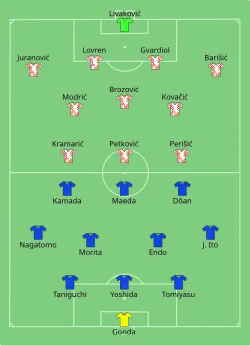 Aufstellung Japan gegen Kroatien