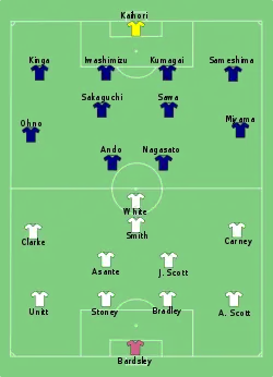 Aufstellung England gegen Japan