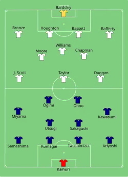 Aufstellung Japan gegen England