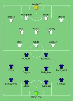 Aufstellung Japan gegen England