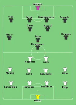 Aufstellung Japan gegen Mexiko