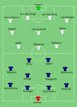 Aufstellung Japan gegen Niederlande