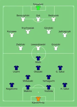 Aufstellung Japan gegen Polen