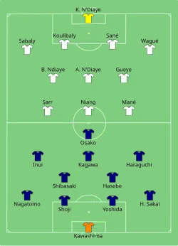 Aufstellung Japan gegen Senegal