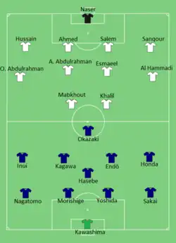 Aufstellung Japan gegen Ver. Arab. Emirate