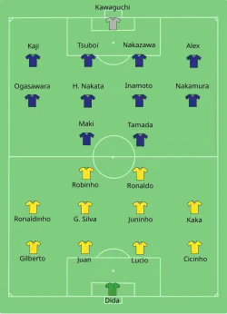 Aufstellung Japan gegen Brasilien