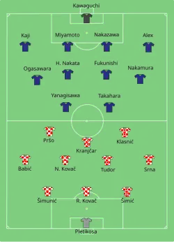 Aufstellung Japan gegen Kroatien