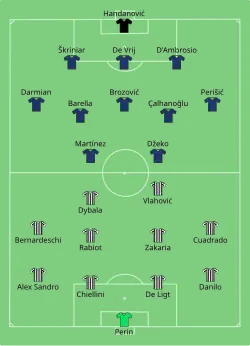 Aufstellung Juventus Turin gegen Inter Mailand