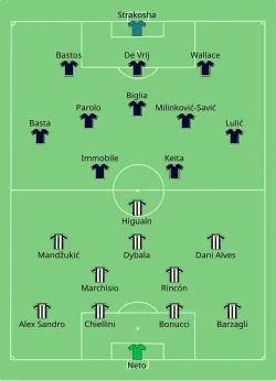 Aufstellung Juventus Turin gegen Lazio Rom