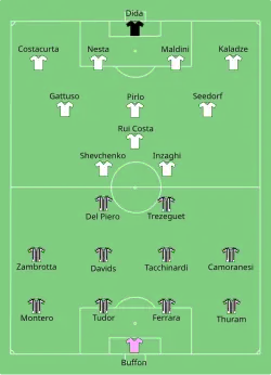 Aufstellung Juventus Turin gegen AC Mailand