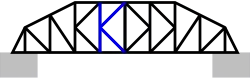 K-truss
