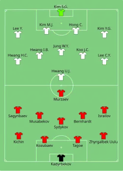 Aufstellung Kirgisistan gegen Südkorea