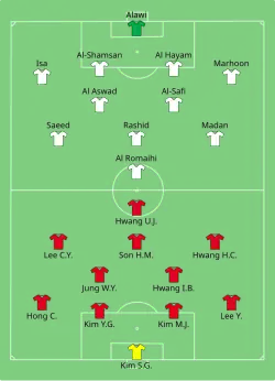 Aufstellung Südkorea gegen Bahrain