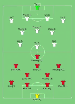 Aufstellung Südkorea gegen China