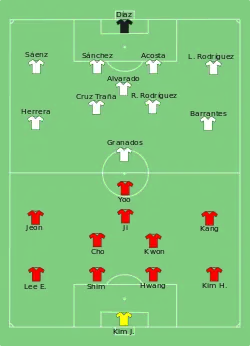 Aufstellung Südkorea gegen Costa Rica