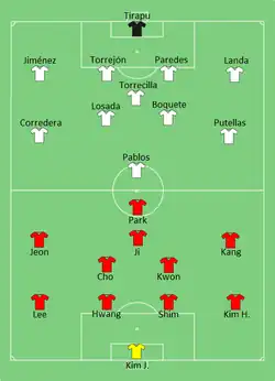 Aufstellung Südkorea gegen Spanien