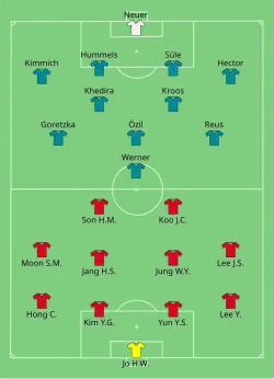 Aufstellung Südkorea gegen Deutschland