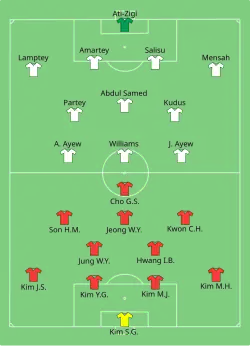 Aufstellung Südkorea gegen Ghana