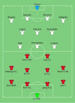 Aufstellung Südkorea gegen Mexiko