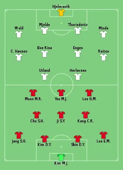 Aufstellung Südkorea gegen Norwegen