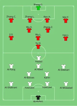 Aufstellung Saudi-Arabien gegen China