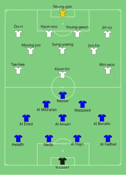 Aufstellung Kuwait gegen Südkorea