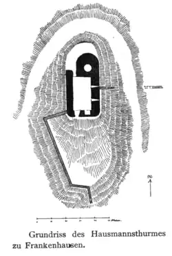 Hausmannsturm (Bad Frankenhausen), Grundriss