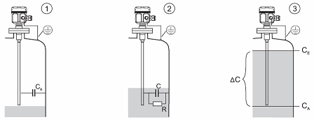 Kapazitive Füllstandmessung – Arbeitsweise und Systemaufbau