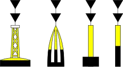 B.15c Süd-Kardinal-Zeichen