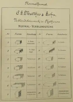 Tabelle von Verblendsteinen NF