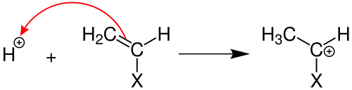 Mechanismus der Startreaktion bei einer kationischen Kettenpolymerisation