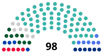 Zusammensetzung des Mäschilis