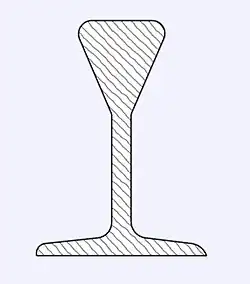 Profil der Keil­kopf­schie­ne