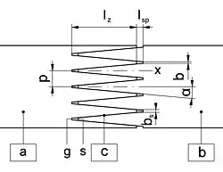 typisches Profil einer Keilzinkenverbindung