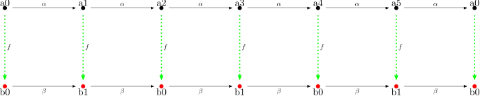 Ein Morphismus von Ketten