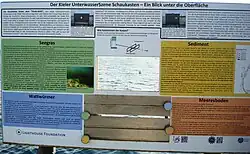 Informationstafel zur Unterwasserwelt vor dem Falckensteiner Strand