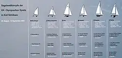 Tafel mit den Ergebnissen der olympischen Segelwettbewerbe 1972 (an der Hafenmeisterei)