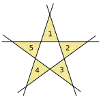 Aus 5 Geraden lassen sich 5&nbsp;Dreiecke erzeugen.