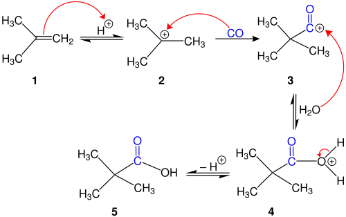 Reaktionsmechanismus der Koch-Reaktion