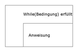Struktogramm: While-Schleife
