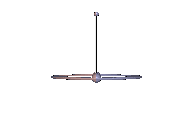Abb. 4: Instabile Karussell-Bewegung